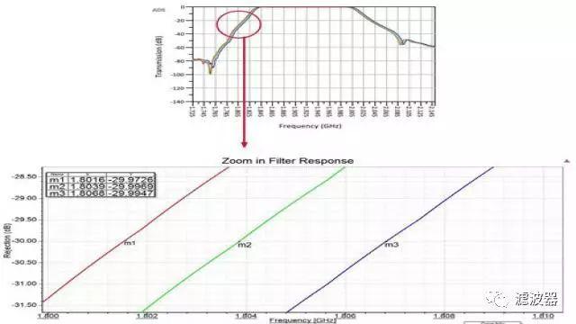 Hefei Bri Dual Band Combiner