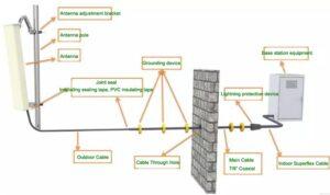 RF antenna system