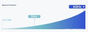 5G 6G Frequency